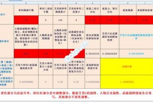 dnf艾肯6与兰总6_dnf艾肯套怎么做