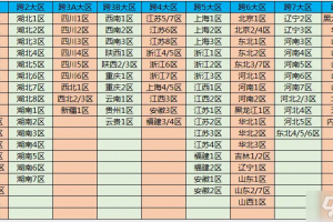 dnf推荐号能不能跨区_dnf同一跨区能一起玩吗