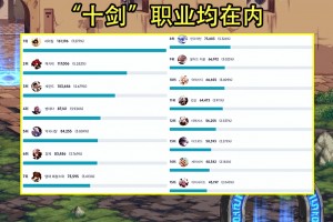 韩服最新dnf职业排名_dnf国服职业最新排名