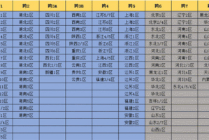 dnf跨区列表_dnf跨区表一览图